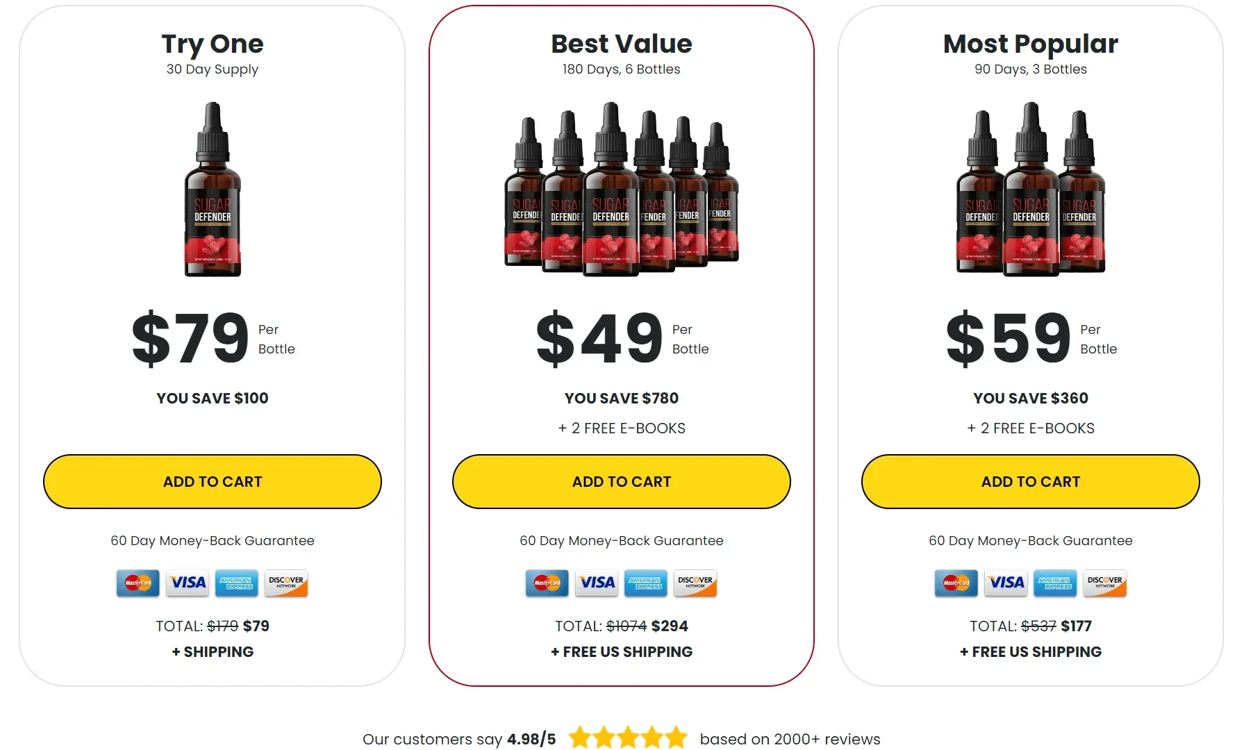 Sugardefender24.com price